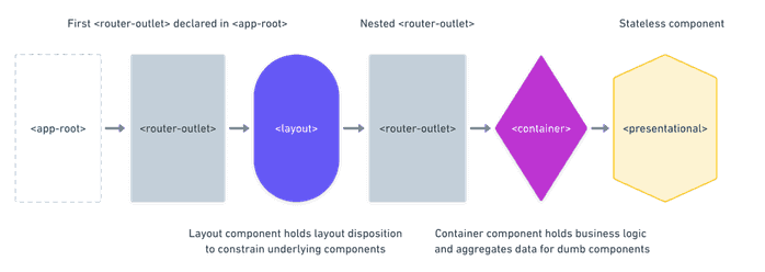 layout schema